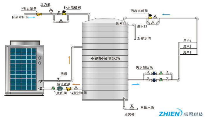 循環(huán)式熱泵熱水機(jī)組系統(tǒng)原理圖