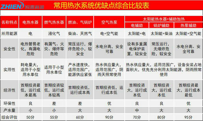 出租房熱水工程解決方案-智恩空氣能熱泵廠家