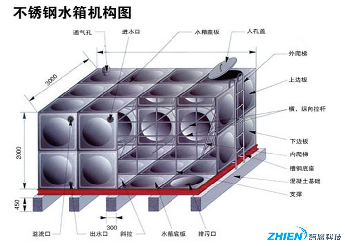不銹鋼水箱結(jié)構(gòu)圖