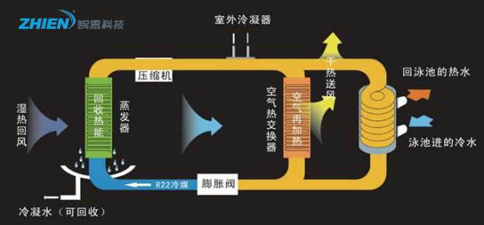空氣能泳池?zé)岜? width=