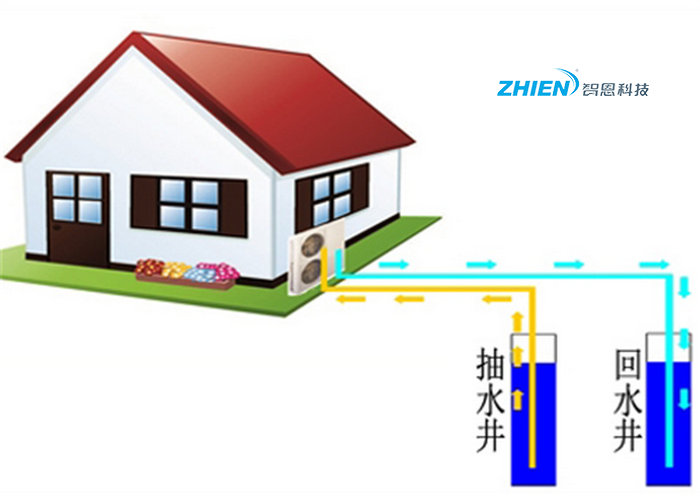 水源熱泵供暖
