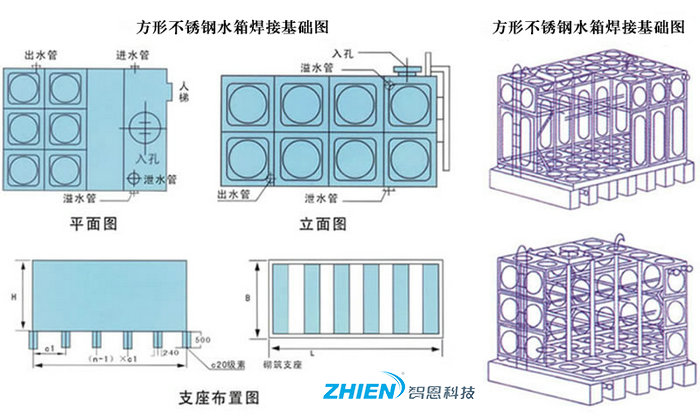 方形不銹鋼水箱箱體結構圖