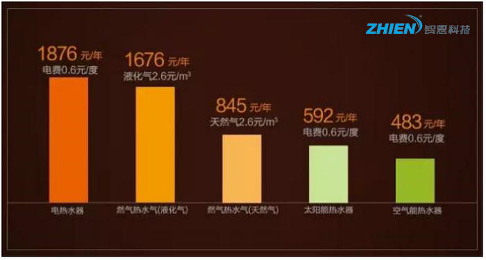 什么是空氣能熱水器
