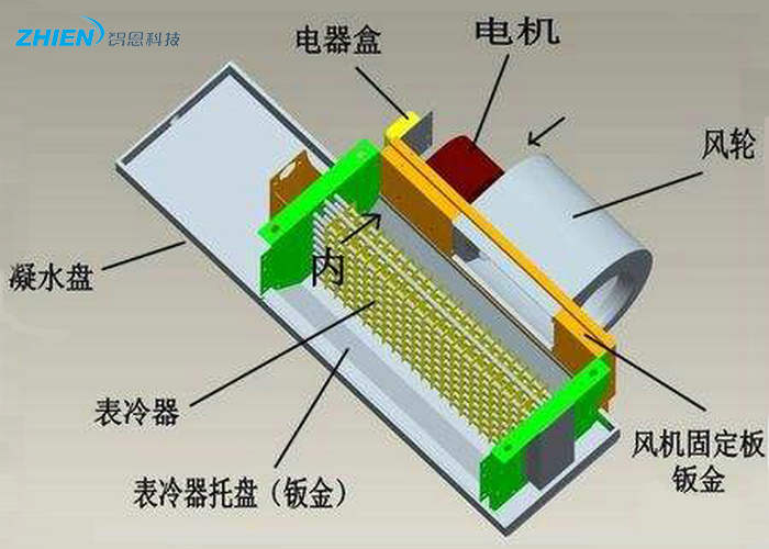 風(fēng)機(jī)盤管