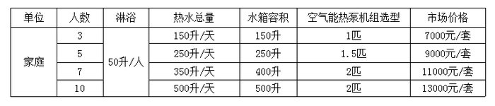 家庭中央熱水系統(tǒng)市場價(jià)格