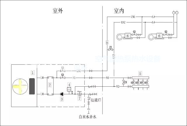 空氣源熱泵冷熱水機組供暖