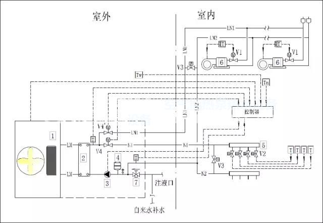 空氣源熱泵冷熱水機組供暖