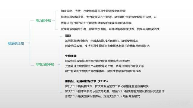 為實現(xiàn)碳中和各行業(yè)需要做什么