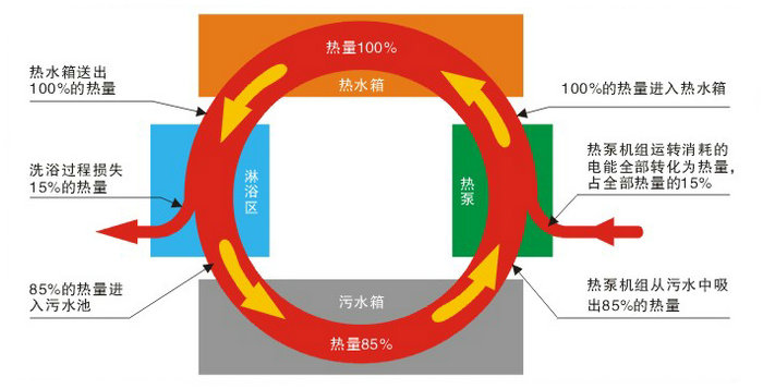 大眾浴池專用熱水設備